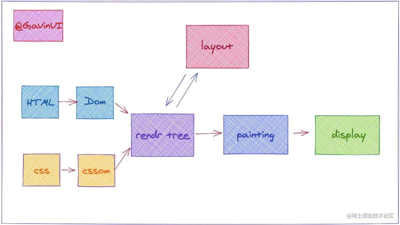 web-http-4.png