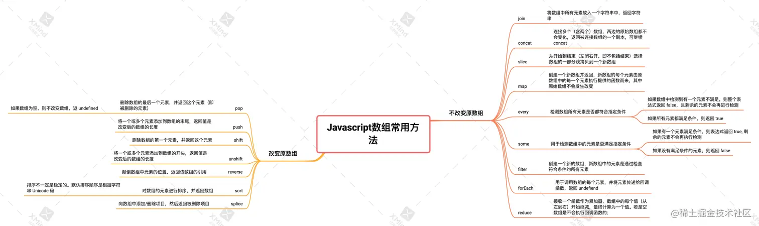 Javascript数组常用方法.png