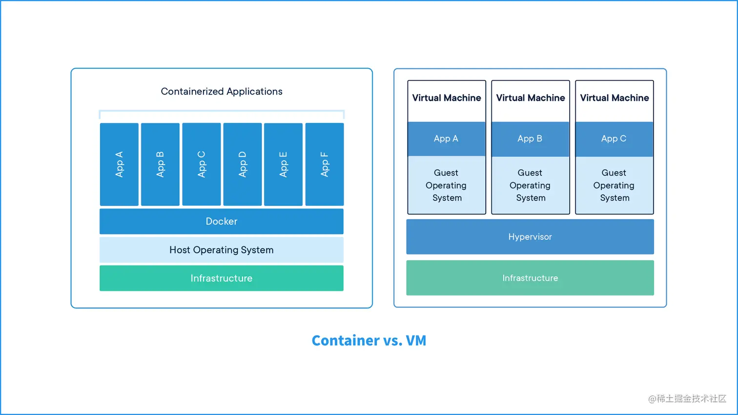容器 vs 虚拟机.png