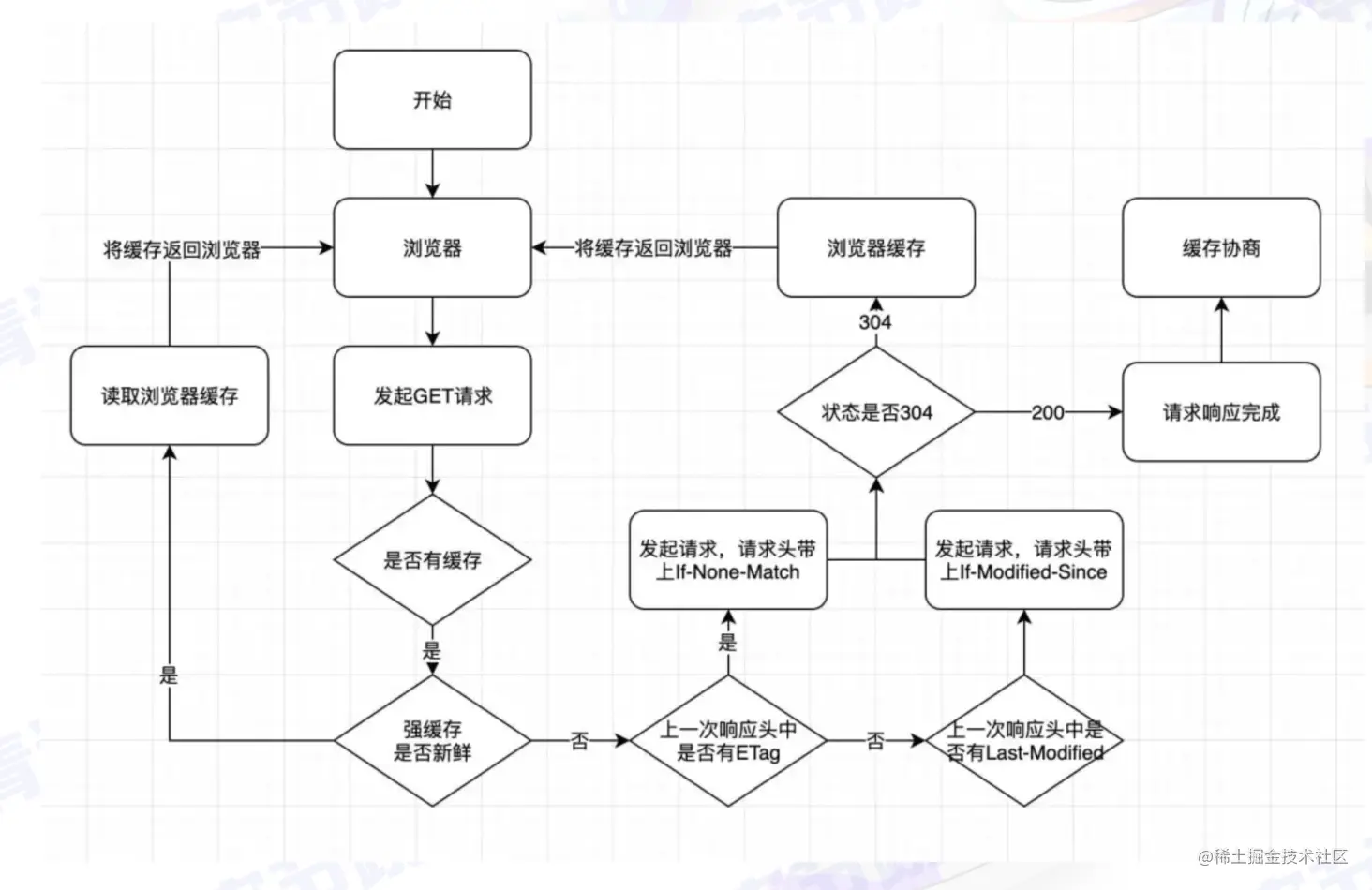 截屏2022-08-02 11.44.39.png