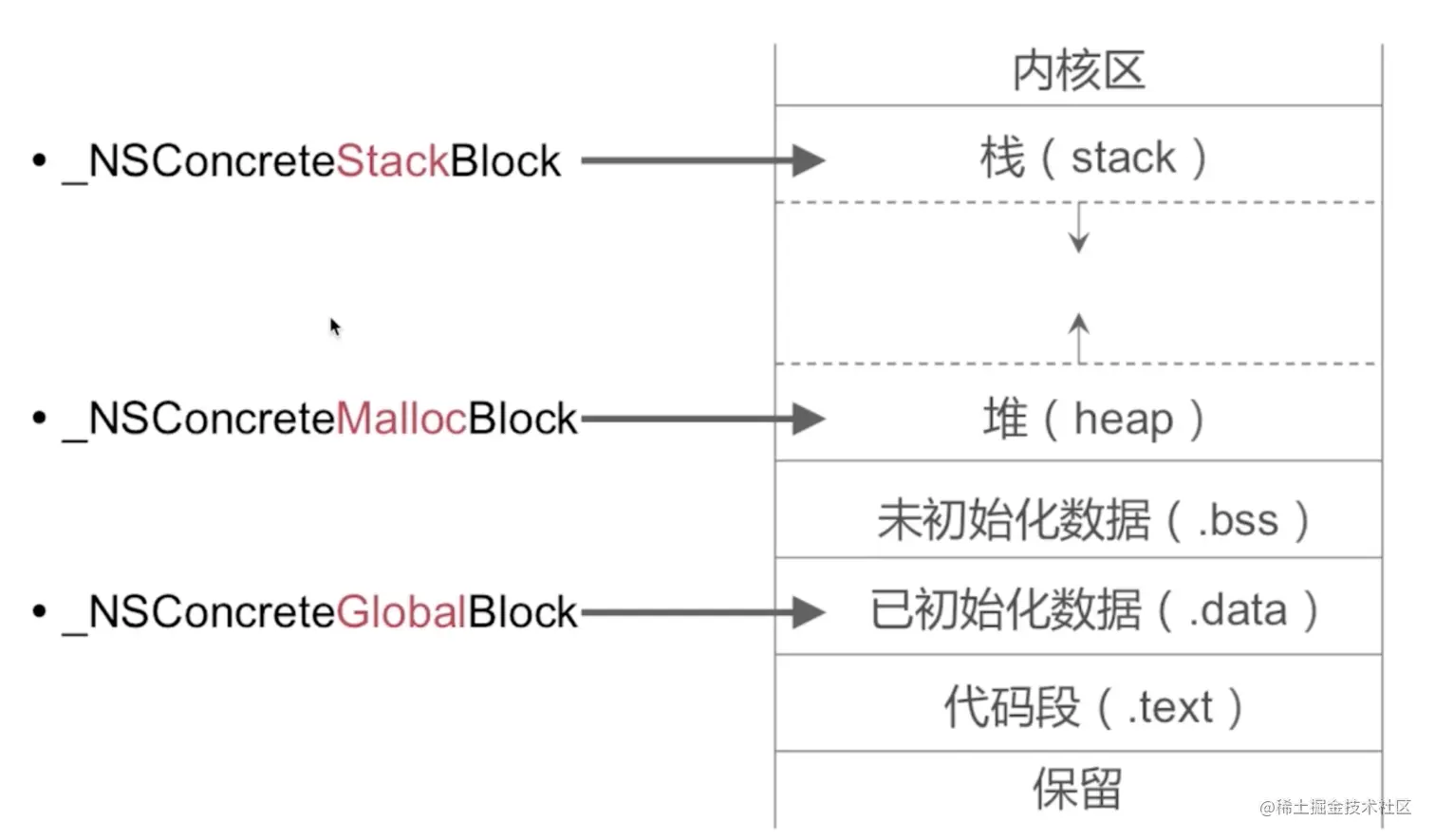截屏2022-08-17 15.18.56.png