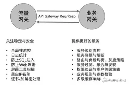 流量网关与业务网关.jpeg