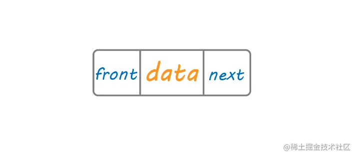 双向链表节点结构图