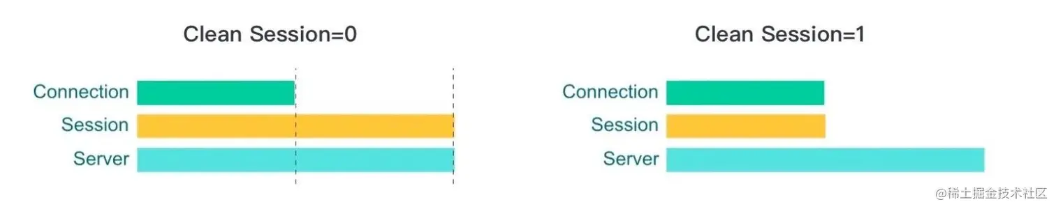 MQTT Clean Session.png