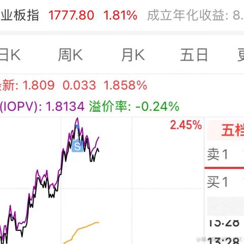林大大哟于2024-02-21 13:38发布的图片