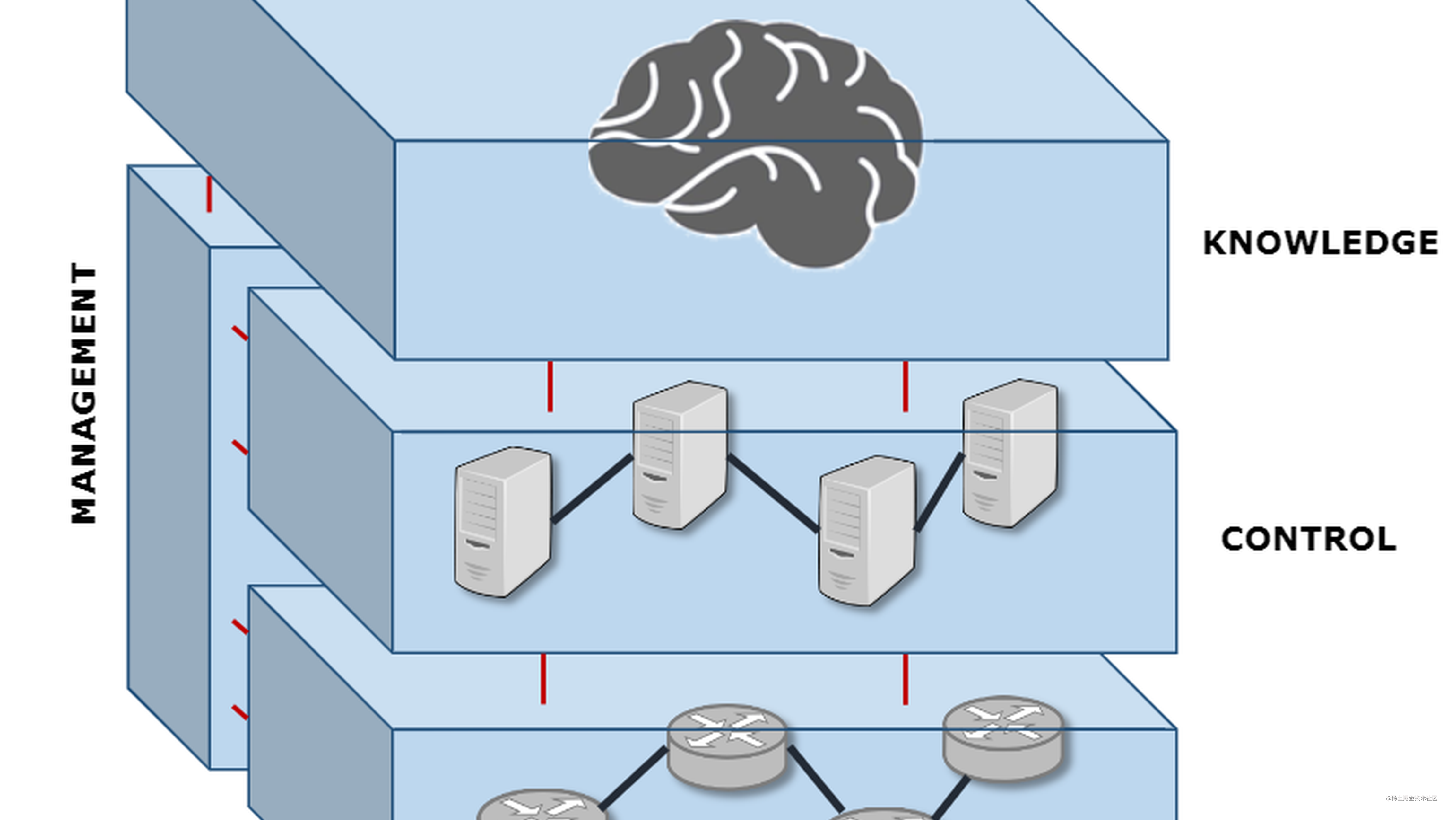 knowledge-defined-networking