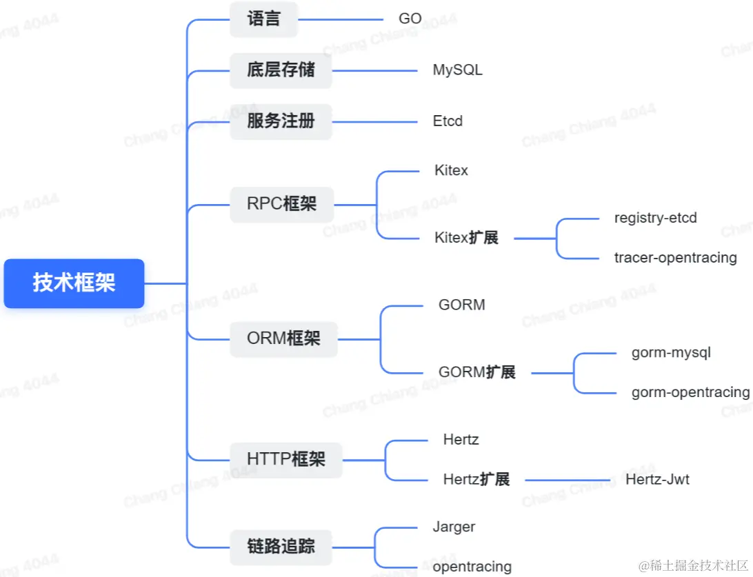 image-20230121100427433.png