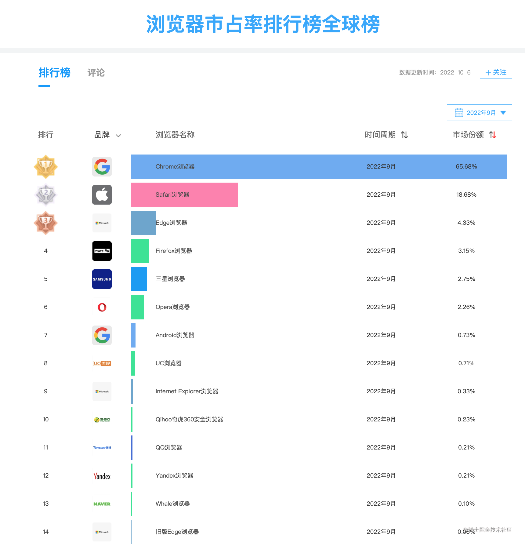 前端团队建设_前端三大框架都要学吗_https://bianchenghao6.com/blog_前端_第10张