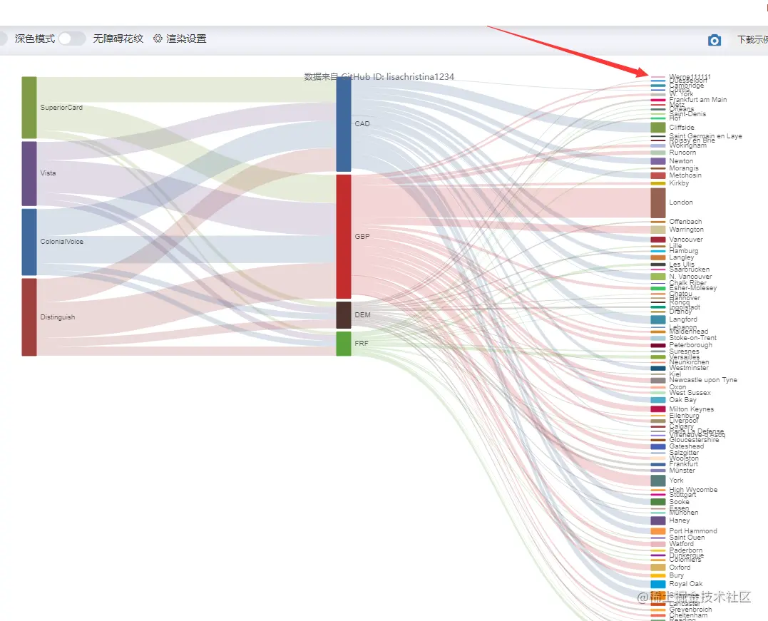 桑基图节点高度太小