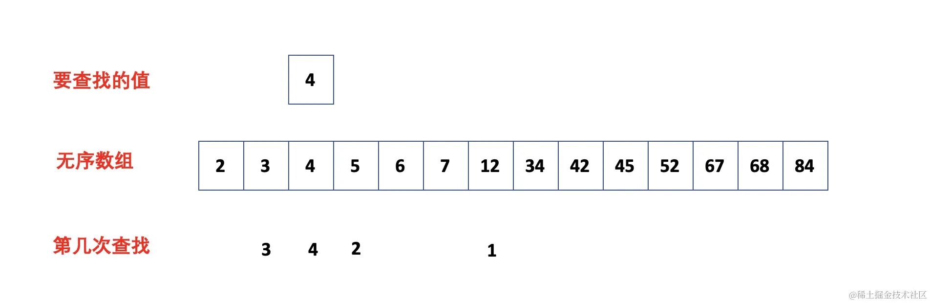 二分查找.png