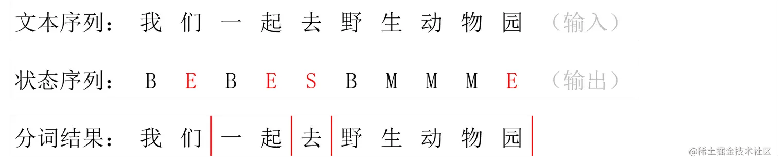 HMM标签