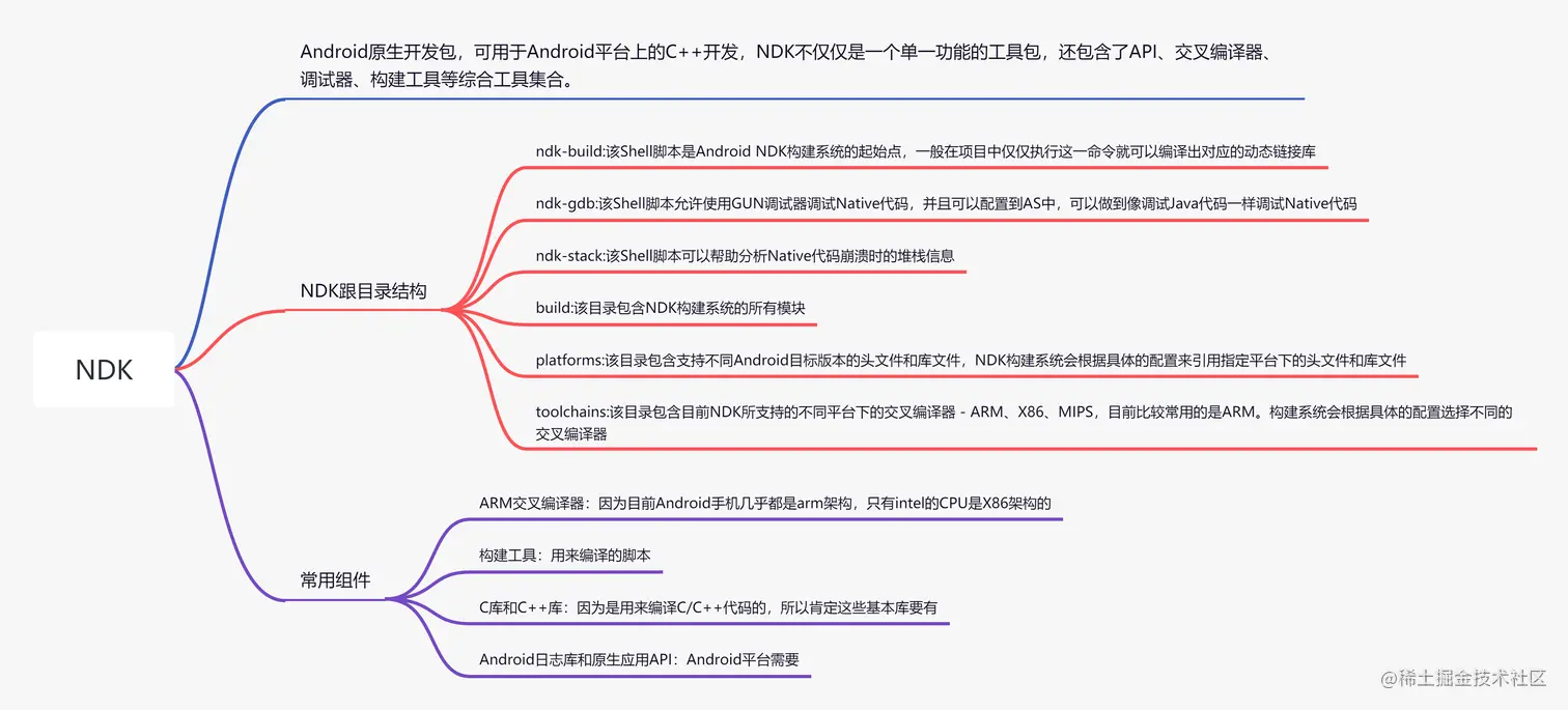 NDK概述.png