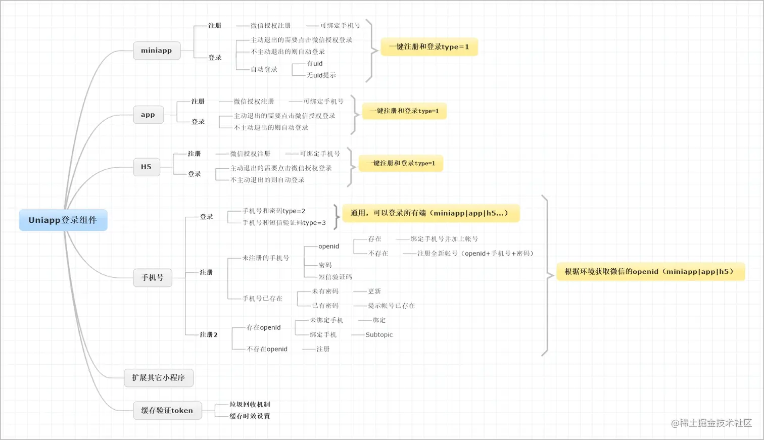 登录组件 - 副本.jpeg