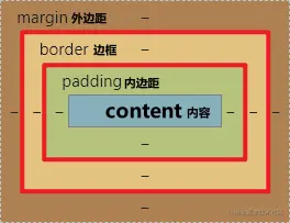 盒模型.png