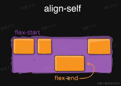 align-self
