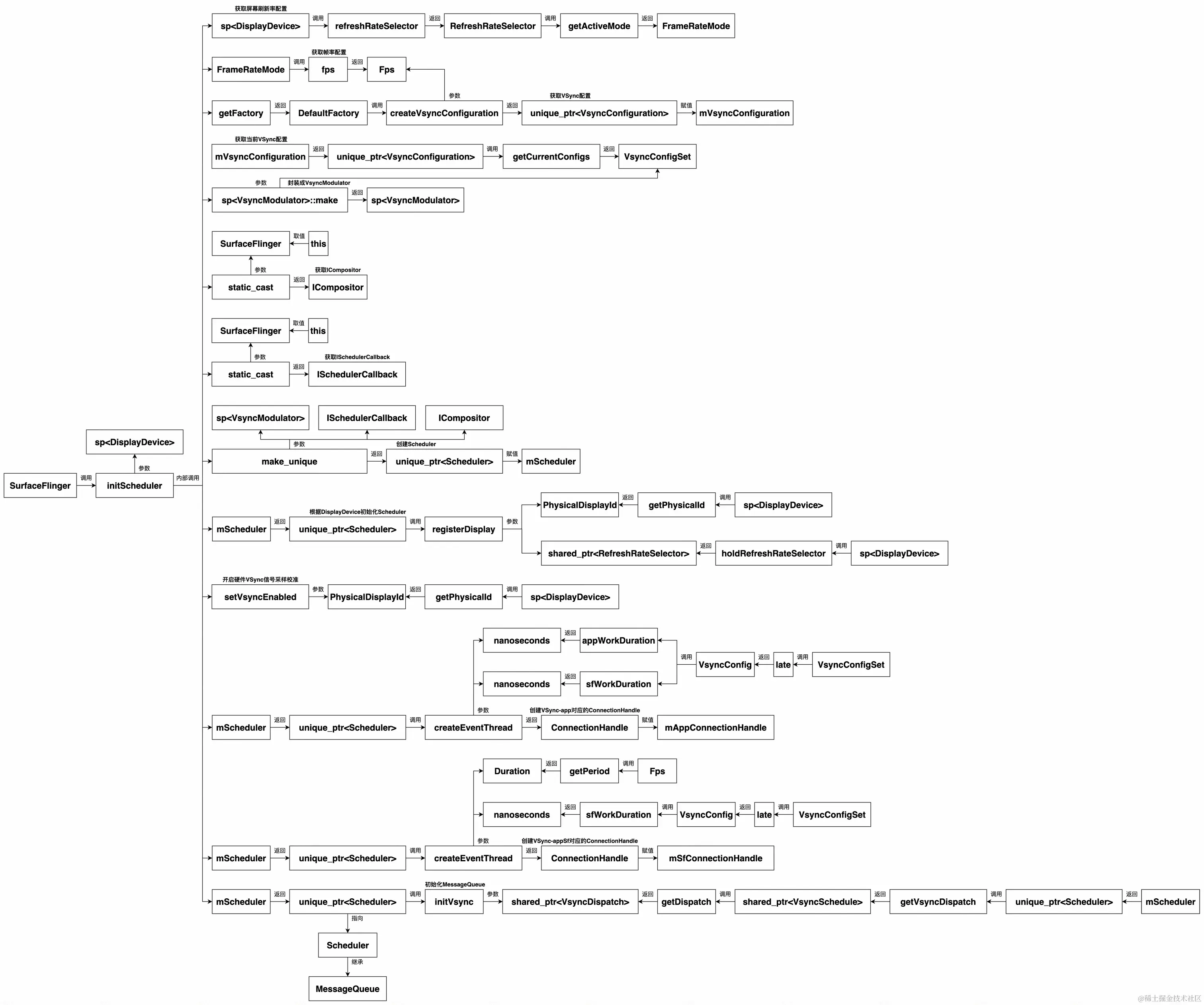 UML 图 (1)_edit_216232993106067.jpg