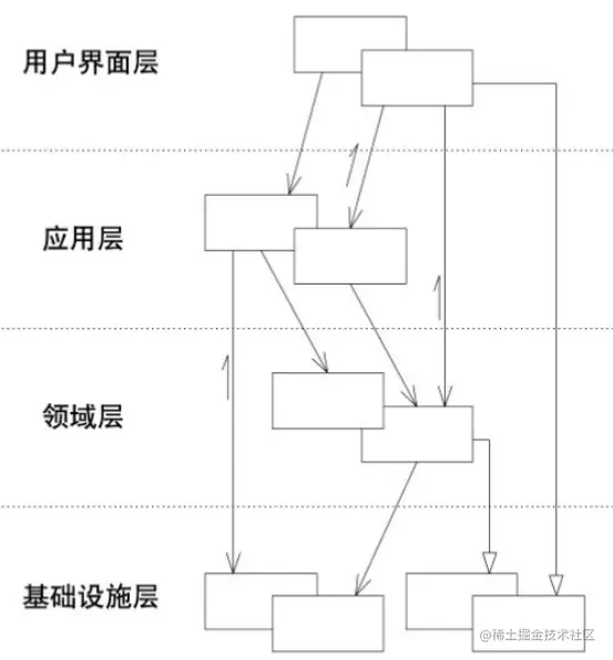 4-layer-architecture.png