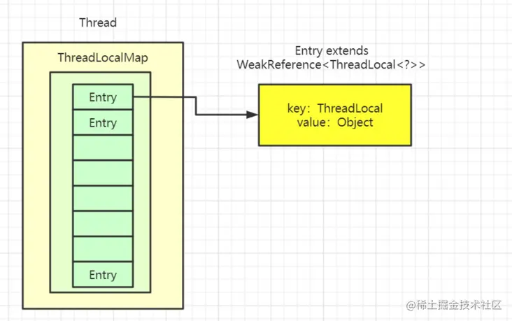 关于ThreadLocal你一定要知道的