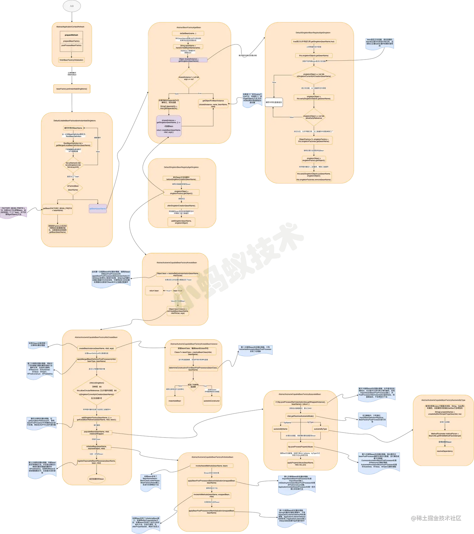 bean的创建过程1.png
