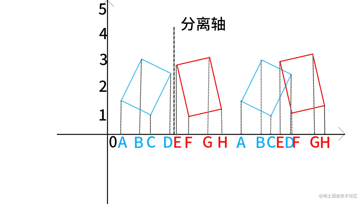 投影标注.jpg