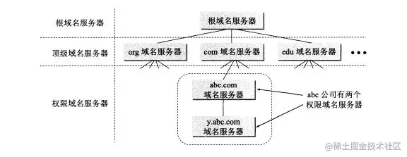 域名服务器.jpg