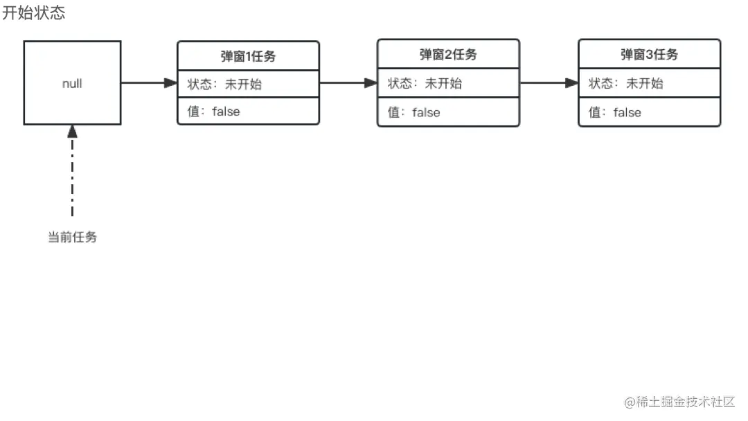 弹窗动图-正常.gif