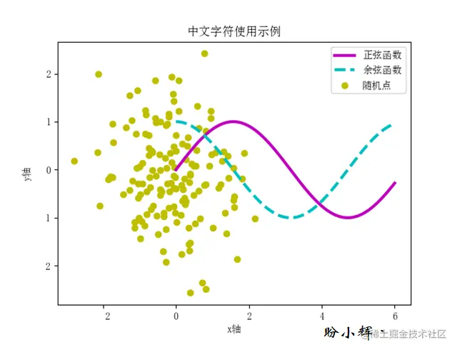 使用中文字符