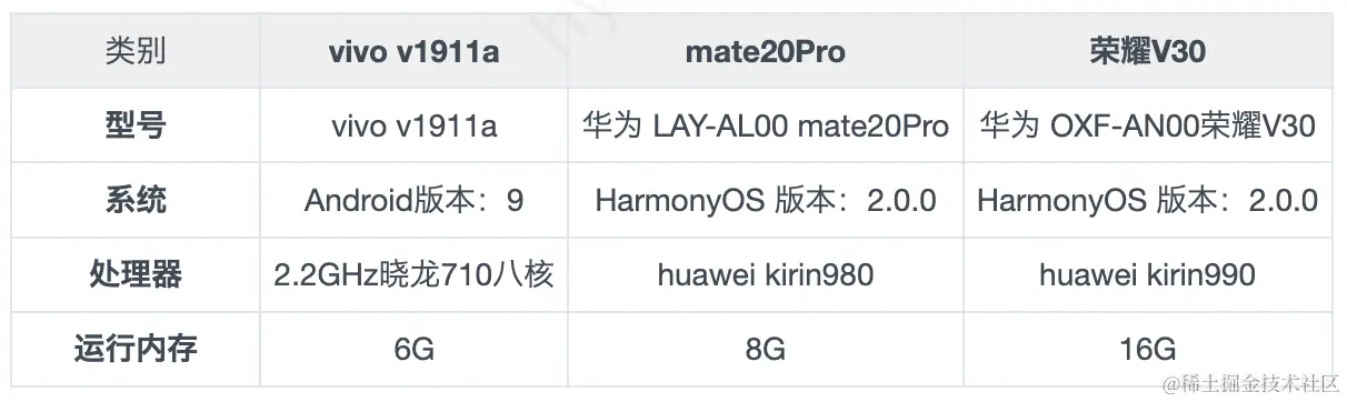 手机型号对比.png