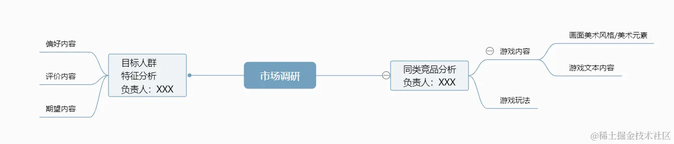 市场调研 - 百度脑图 - Google Chrome 2023_9_22 9_55_27 (2).png