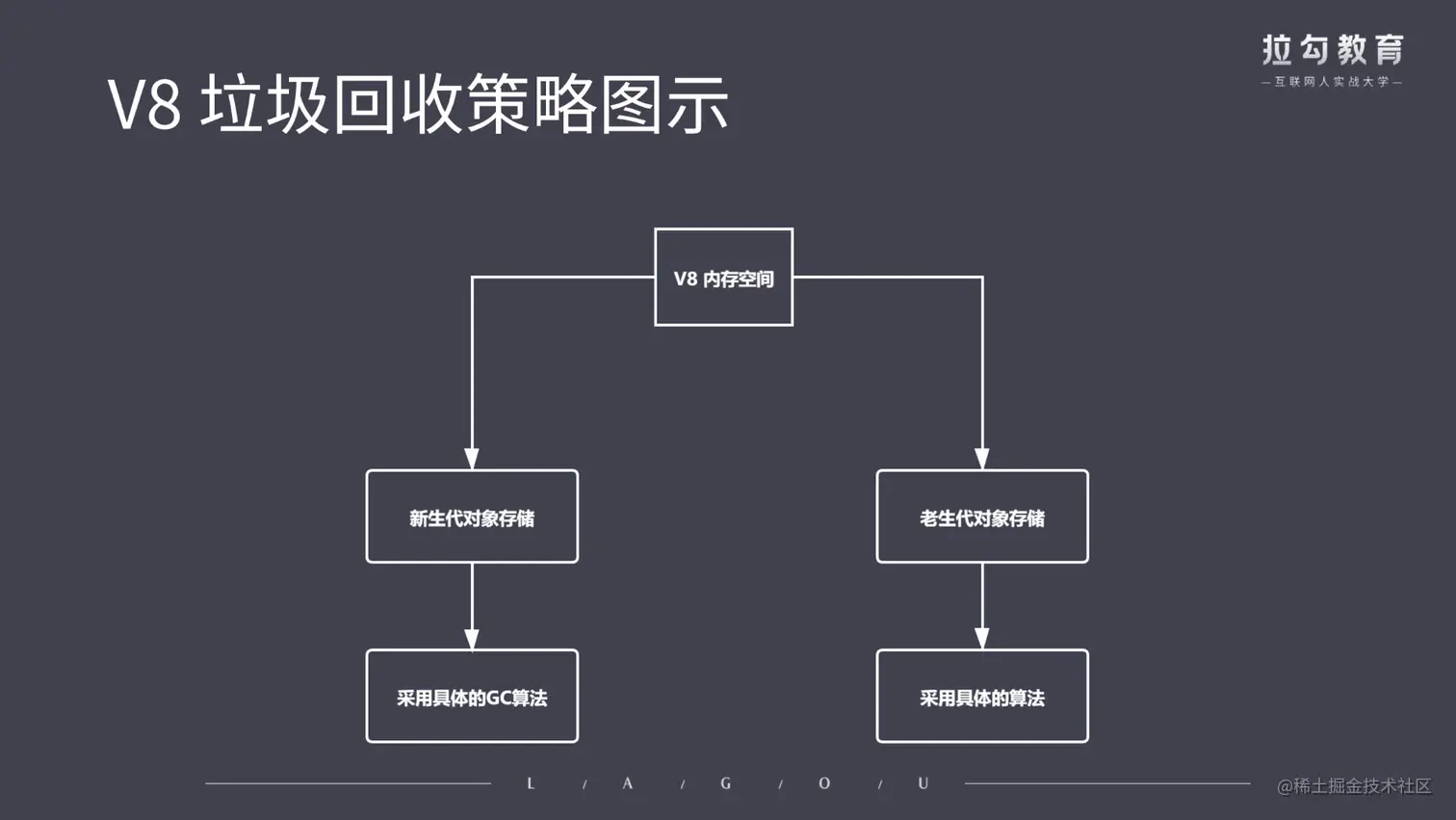 v8垃圾回收策略图示