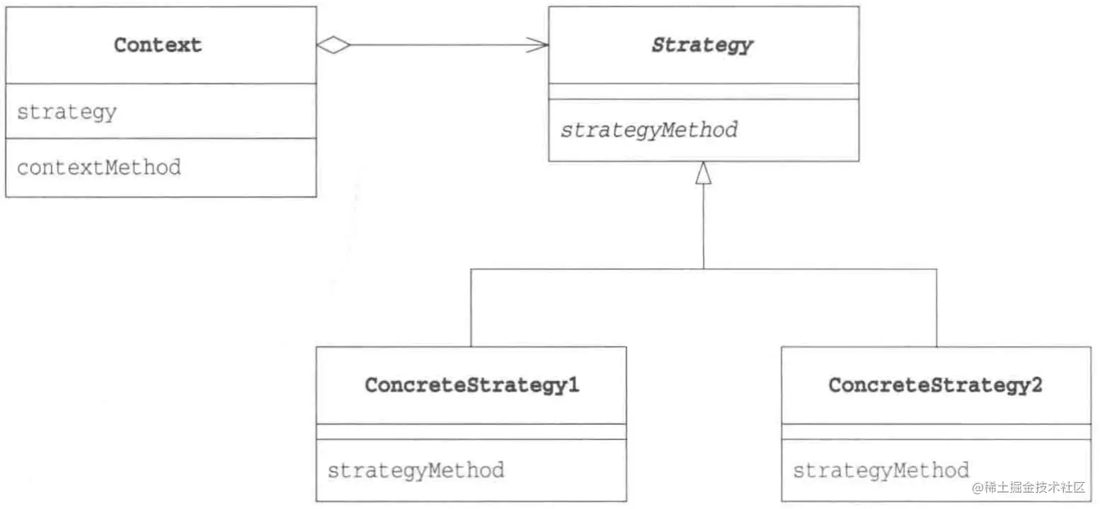 设计模式思考之Strategy模式