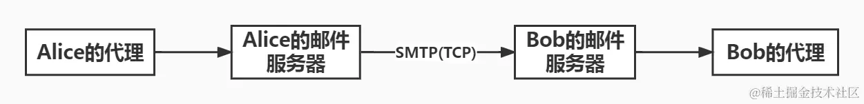 SMTP.jpg