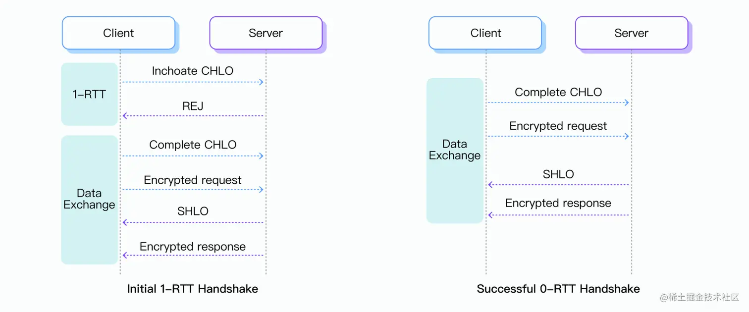 QUIC： 0RTT 快速重连.png