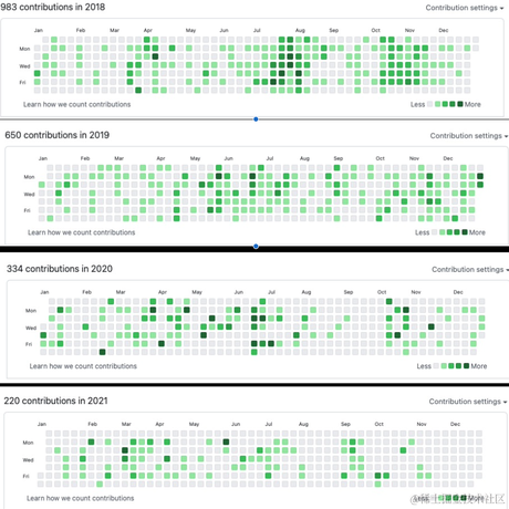 恋猫de小郭于2021-11-25 17:19发布的图片