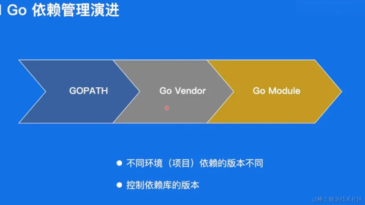 CleanShot 2023-01-16 at 18.54.09@2x.png