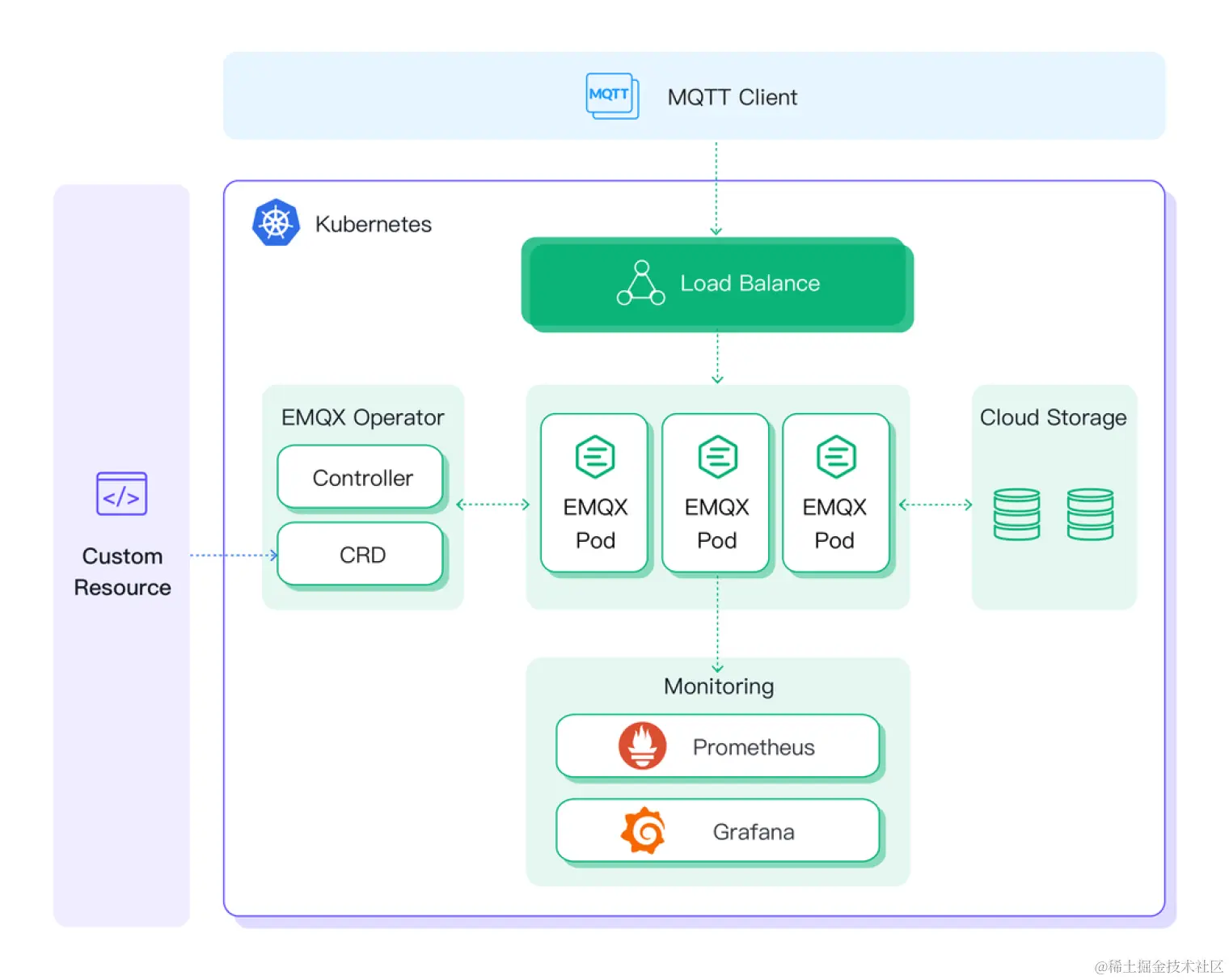 Kubernetes MQTT.png