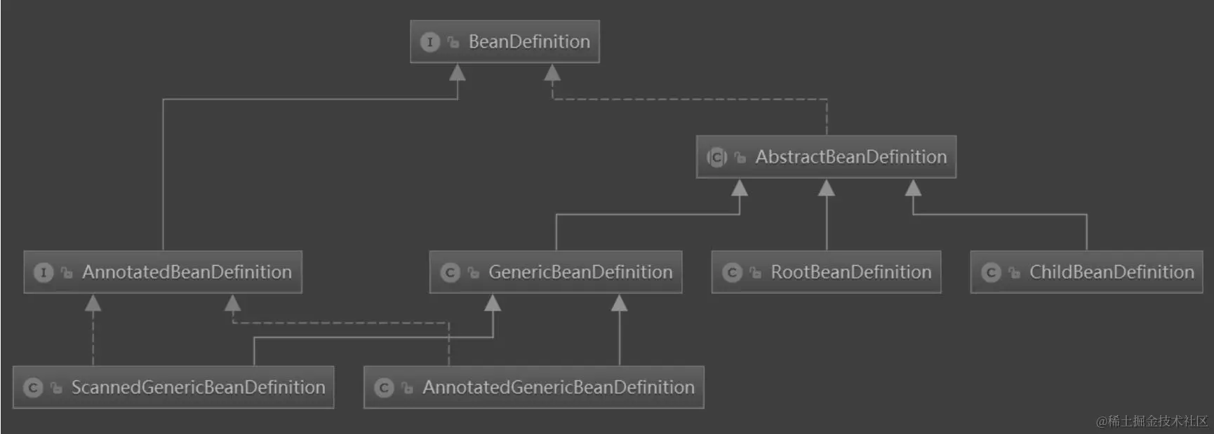 spring_BeanDefinition.jpeg