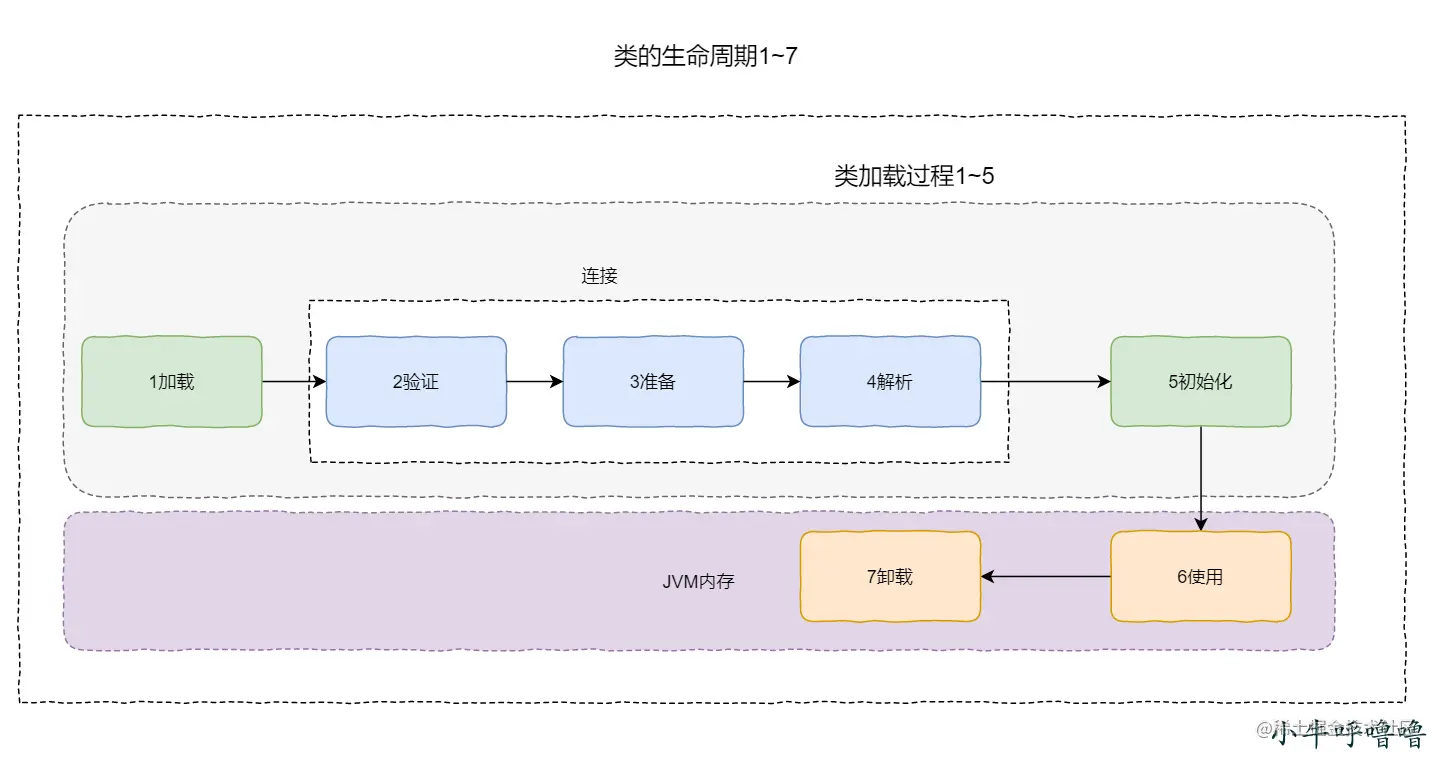 image-20220605080707791.png