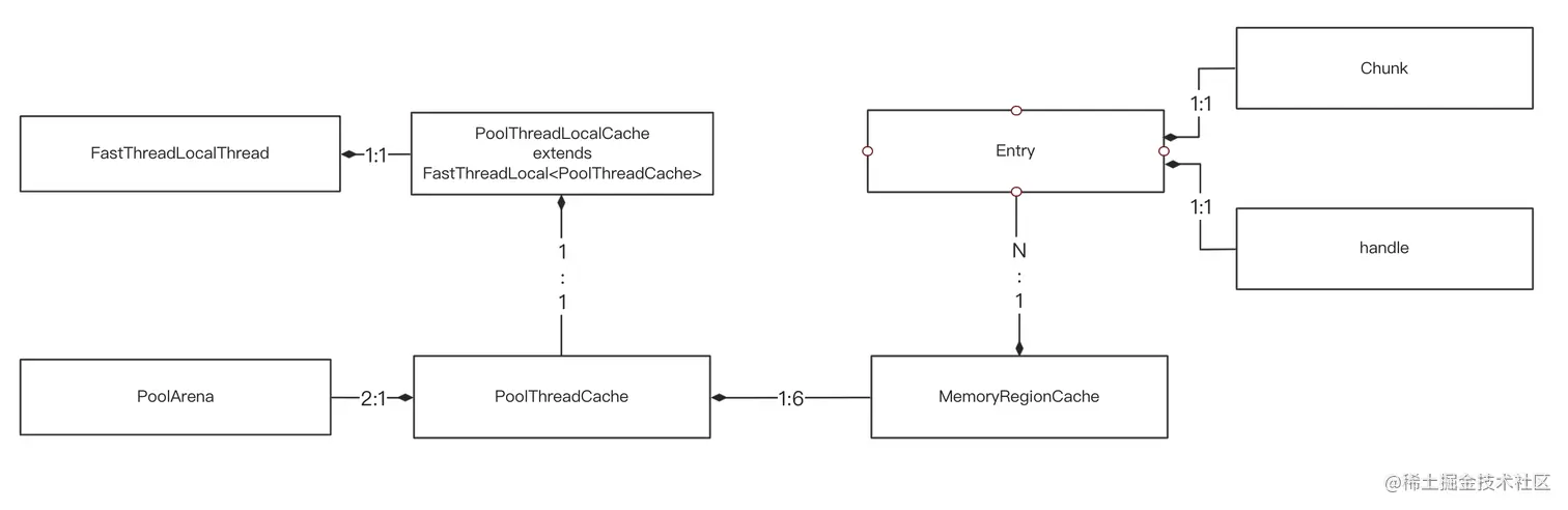 PoolThreadCacheUML.png