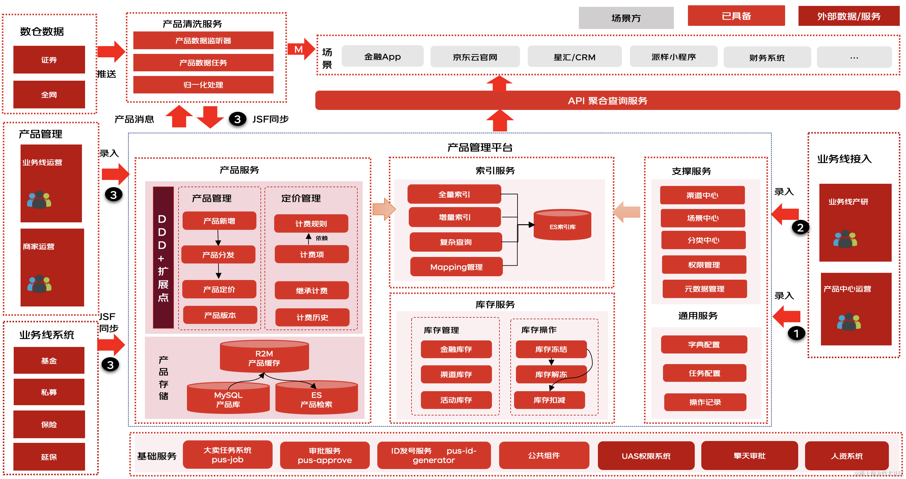 截屏2023-01-31 下午12.11.07.png