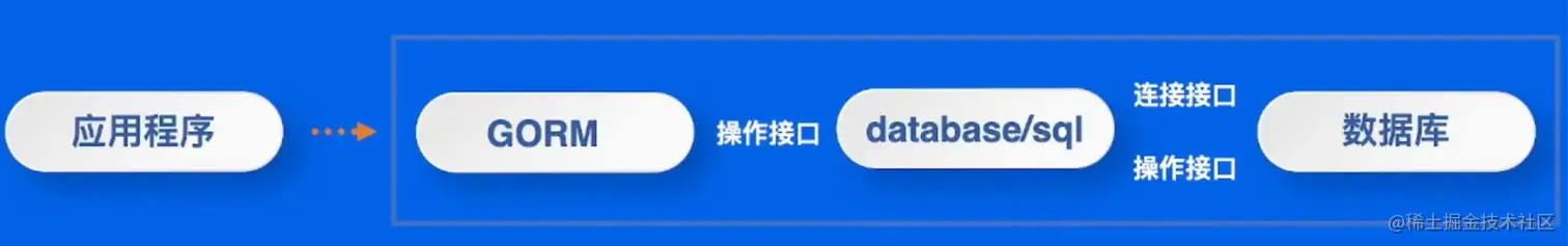 GORM设计原理.png