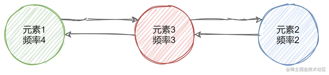 LFU2.png
