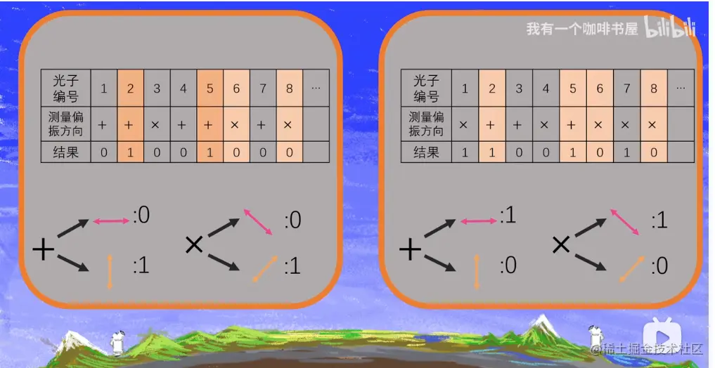 screenshot-www.bilibili.com-2022.10.07-13_53_35.png