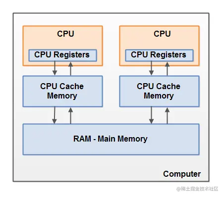 java-memory-model-4.png