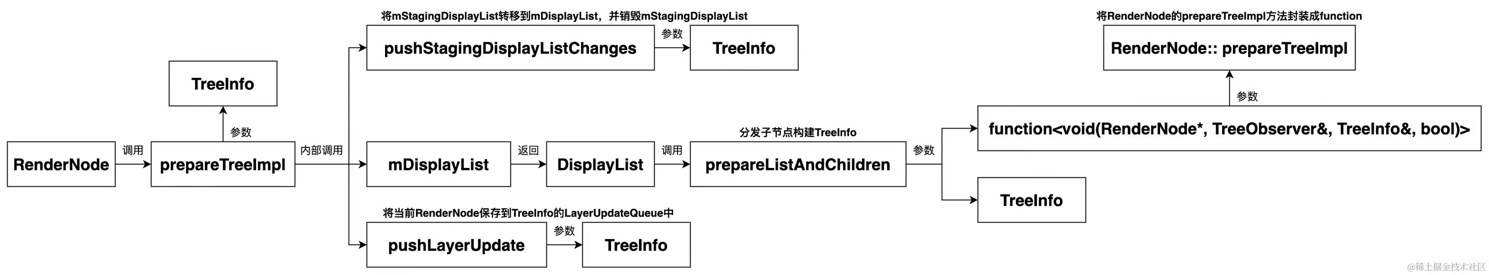 UML 图 (44)_edit_473336496622043.jpg