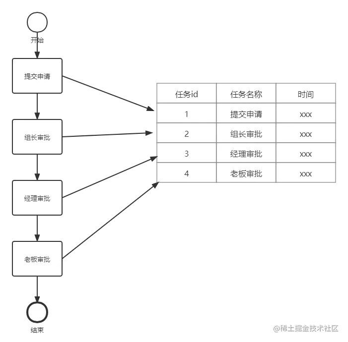 流程图解.png