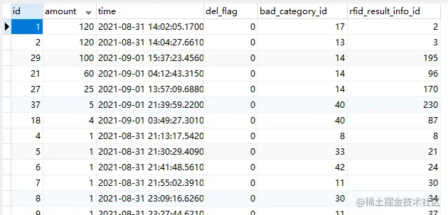 Mysql温故知新系列「聚合函数」