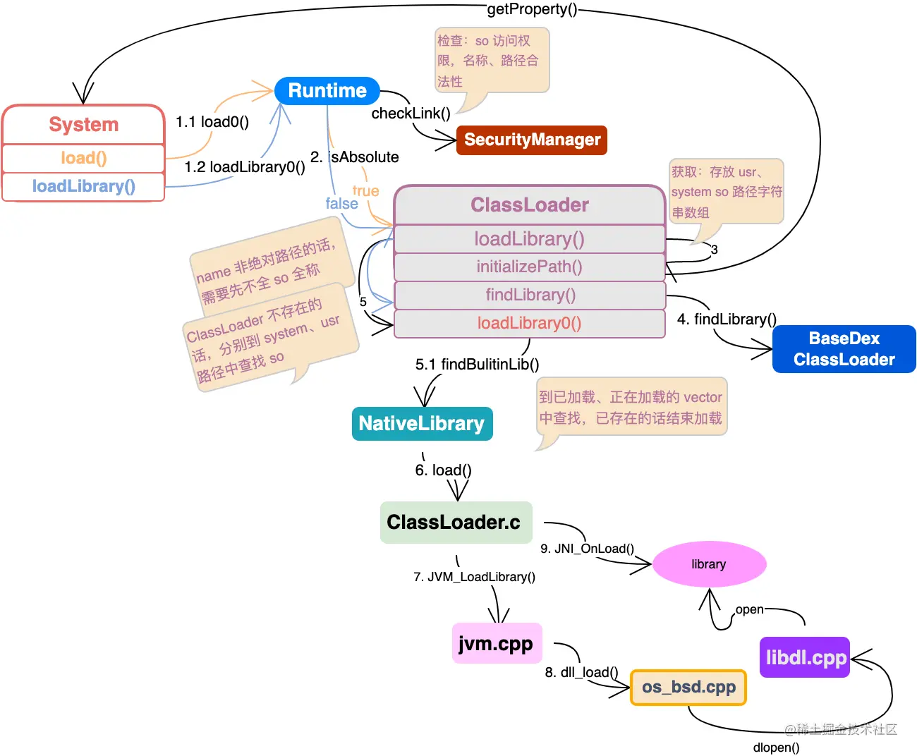 System_loadLibrary_2.drawio.png