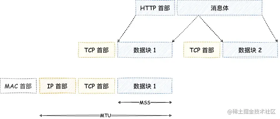 iOS-计算机网络协议 (5).jpg