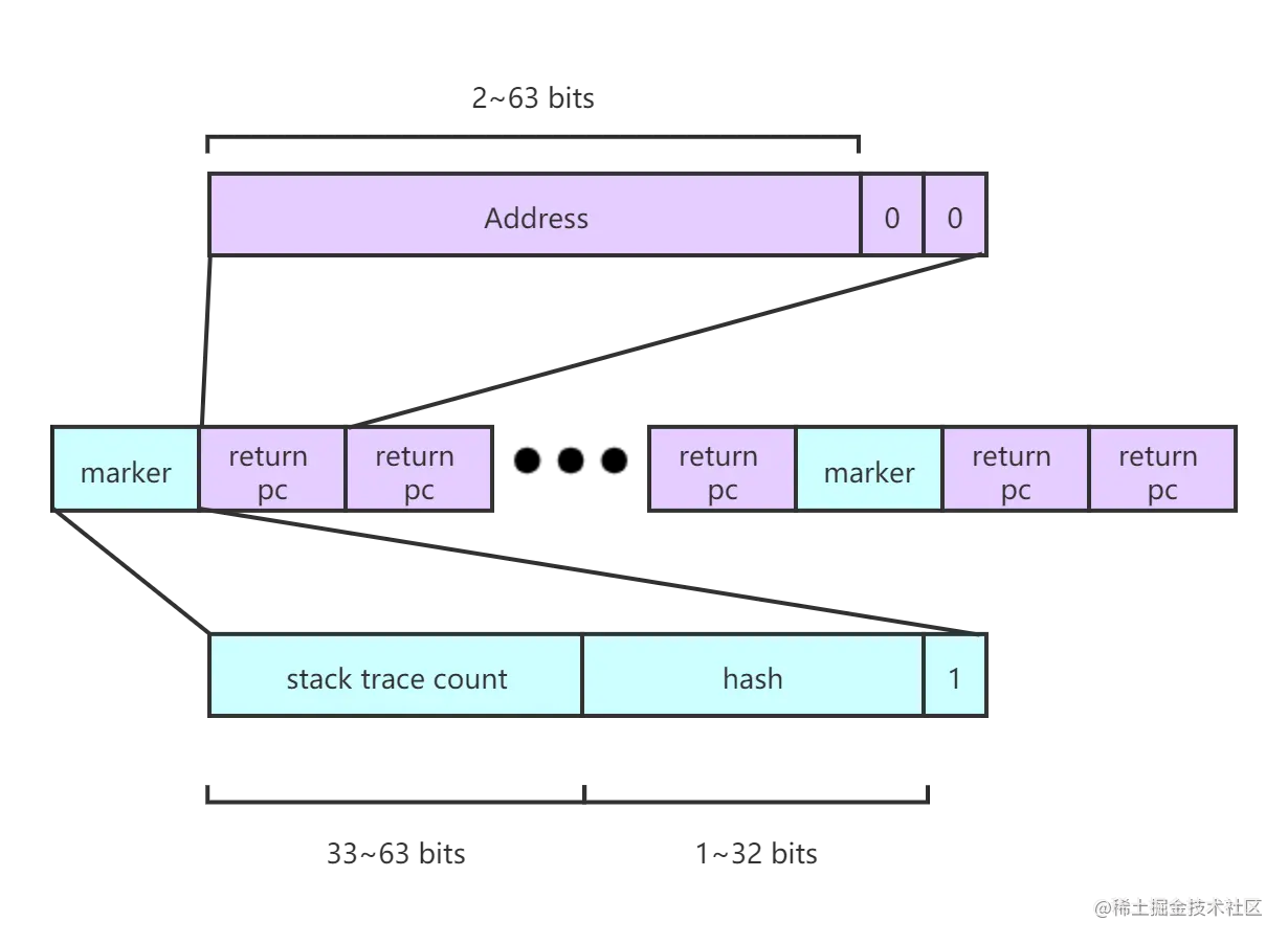 Stack trace数组.png
